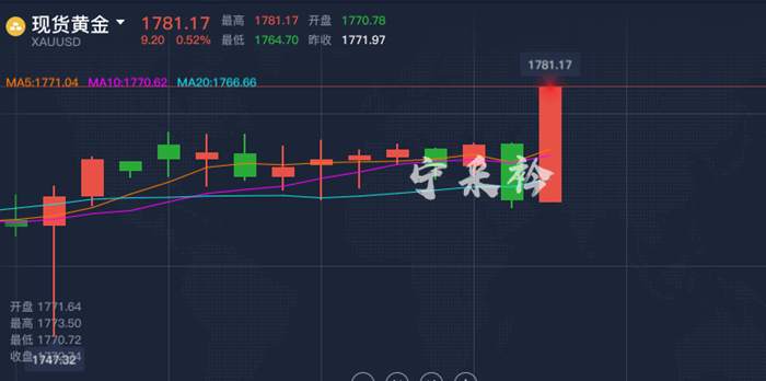 宁采衿：空单解套速看，黄金行情窜天飚至1786，行情预测解析