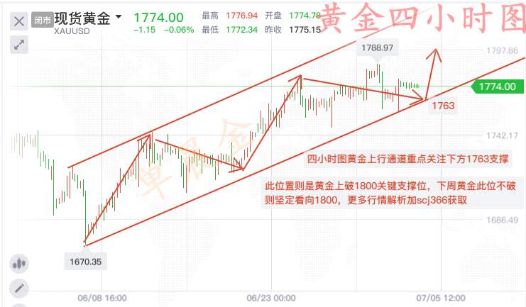 单晨金：黄金冲高不破中线空单百点利润！具体点位该如何把握？