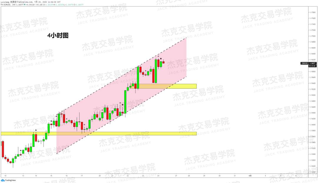 [7月24日策略]黄金/原油/英镑/欧元/美日/澳元/标普/BTC/BCH