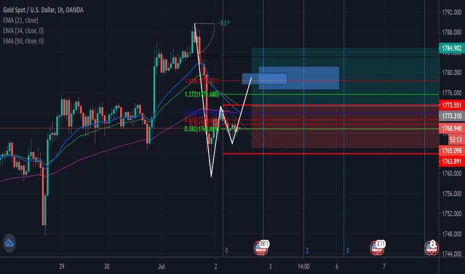 XAUUSD LONG OPPURTUNITIES!!