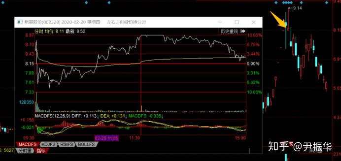 77.周期8：周期的正反向延伸与个股人气关系研究——个股与题材周期的共振与背离