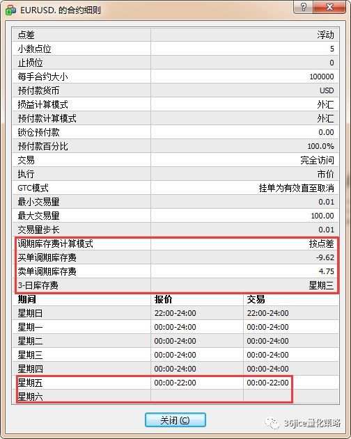 《从零开始学外汇》2.1.6隔夜利息详解