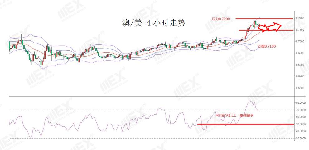 MEXGroup：日内数据较为清淡，注意情绪的变化