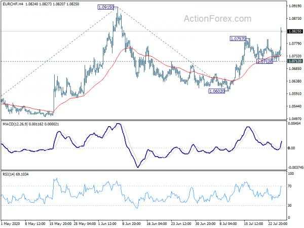 Euro Power Continues While Gold Extends Record Run