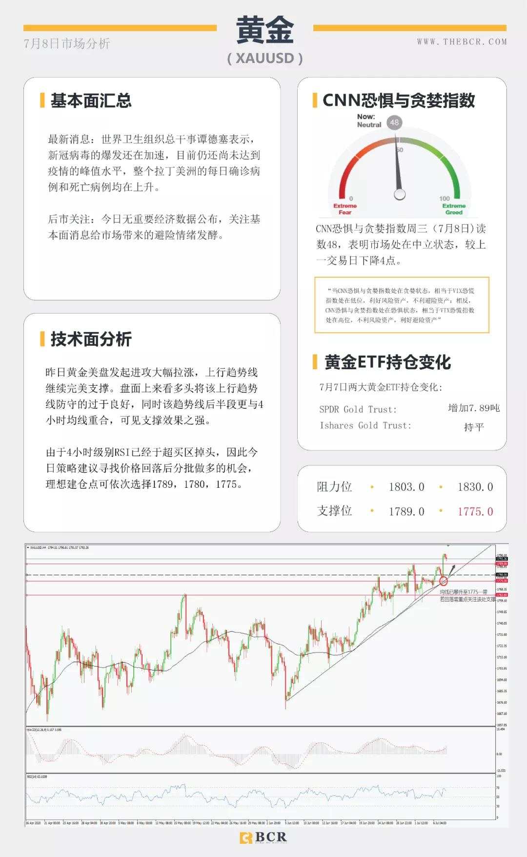 BCR7.8日货币、黄金、原油市场分析