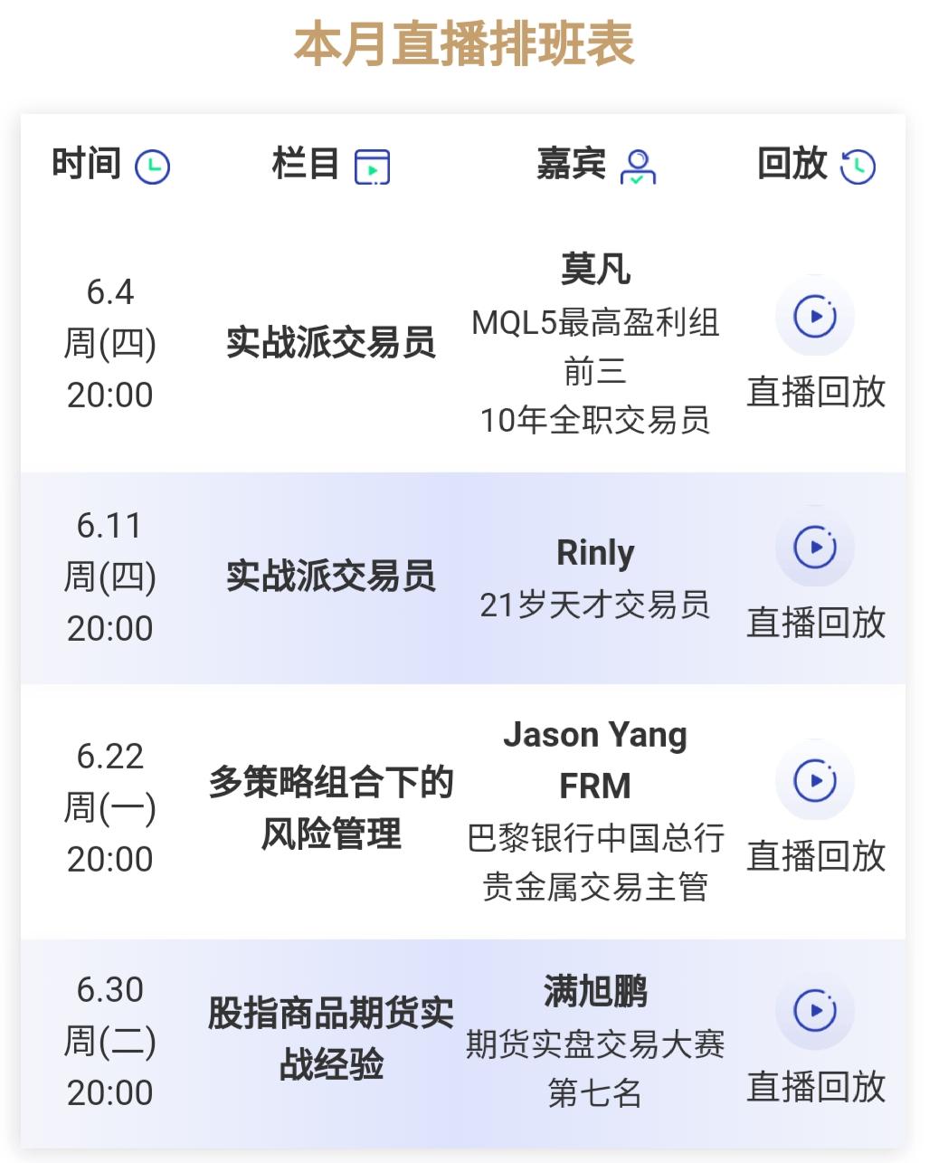 主观交易三大阻碍，你遇过几个？