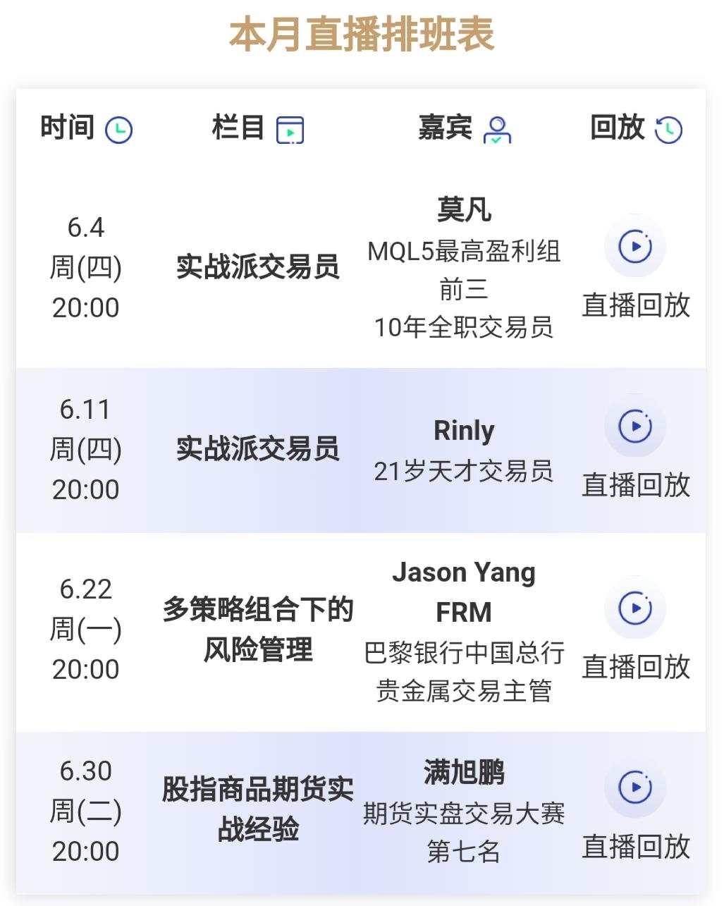 主观交易三大阻碍，你遇过几个？