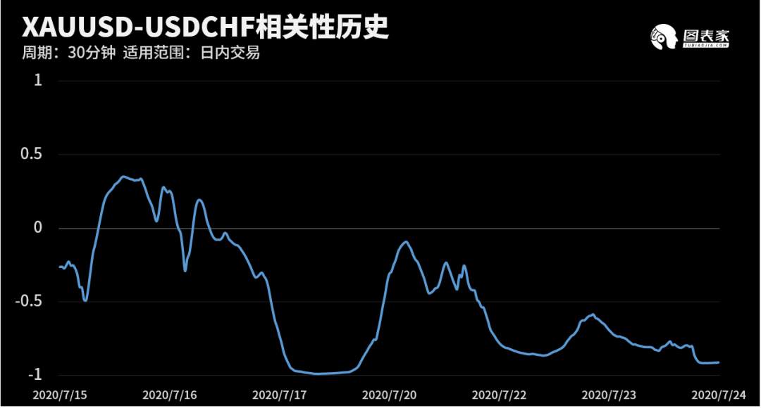 【WisunoFX斯瑞 技术图表】今日交易策略提醒