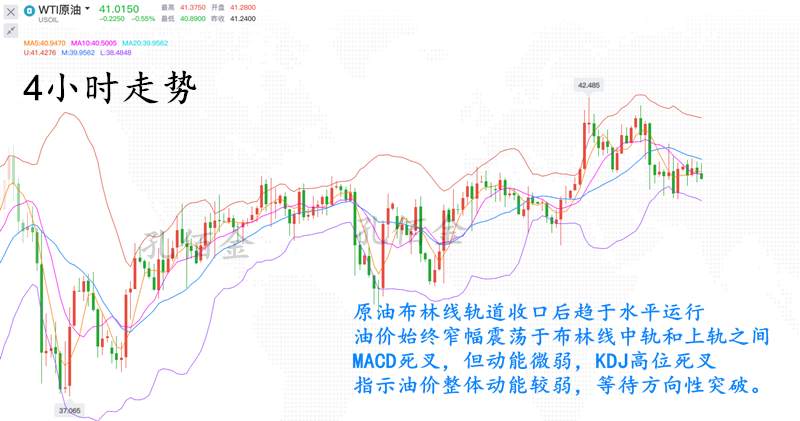 孔佰金：原油空头信号给出？先拿一波空头利润再多!限时免费指导