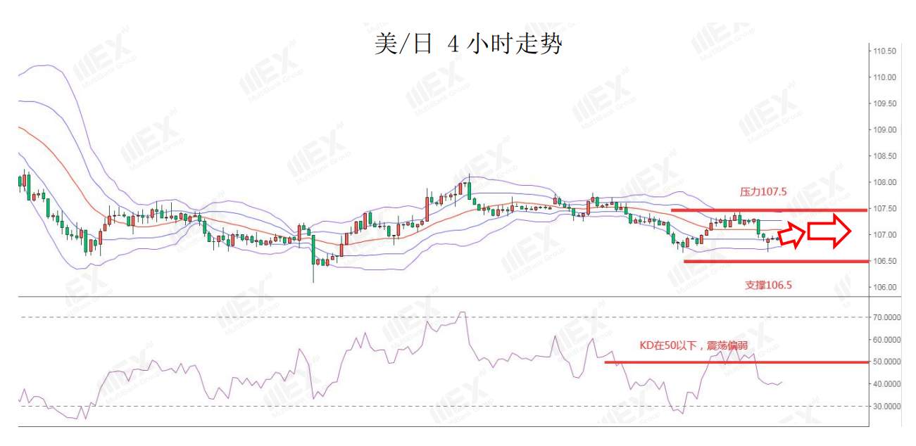 MEXGroup：欧银利率决议在即，谨慎关注市场波动