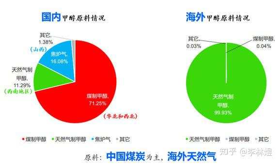 我有甲醇期货的故事，你有酒吗？