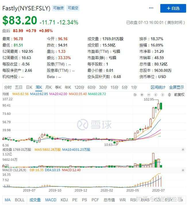 SMART是后浪，错，“FOLDS”才是真正的后浪？