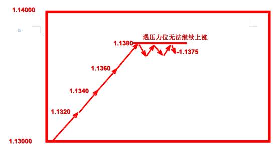 外汇黄金作手 支撑压力3-回调型支撑