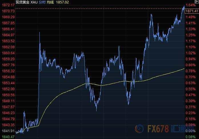 7月23日财经早餐：美元持续疲软，欧元升至1.16，黄金突破1870，白银大涨8%