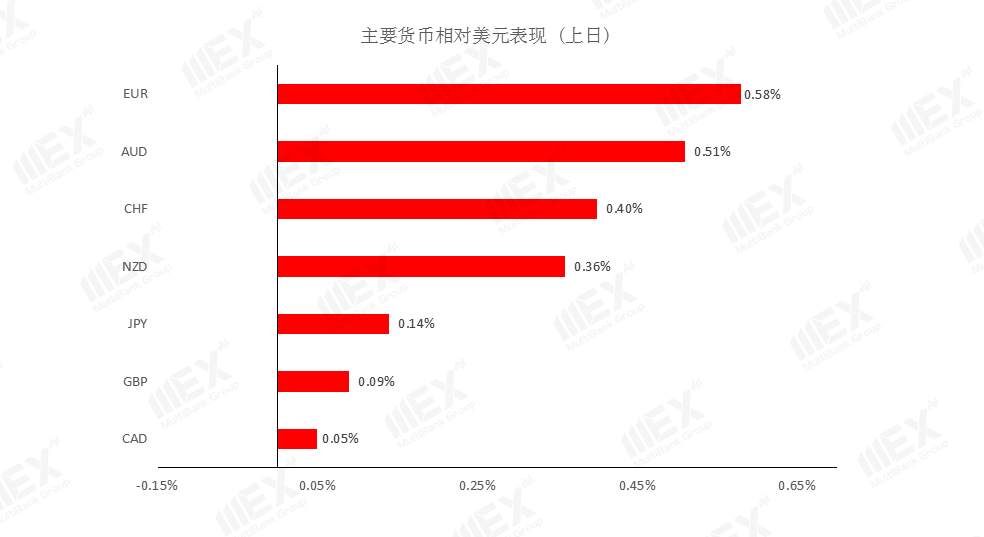 MEXGroup：澳联储利率决议，有望继续支持澳元