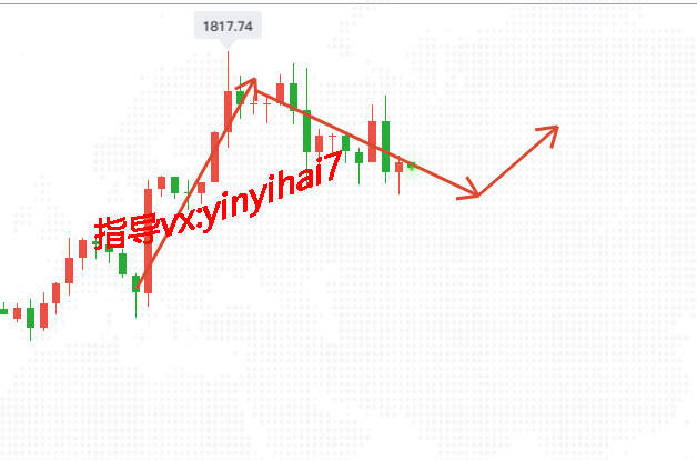 尹溢海：7.12黄金下周怎么走是涨是跌?又是诱空?小心陷阱!