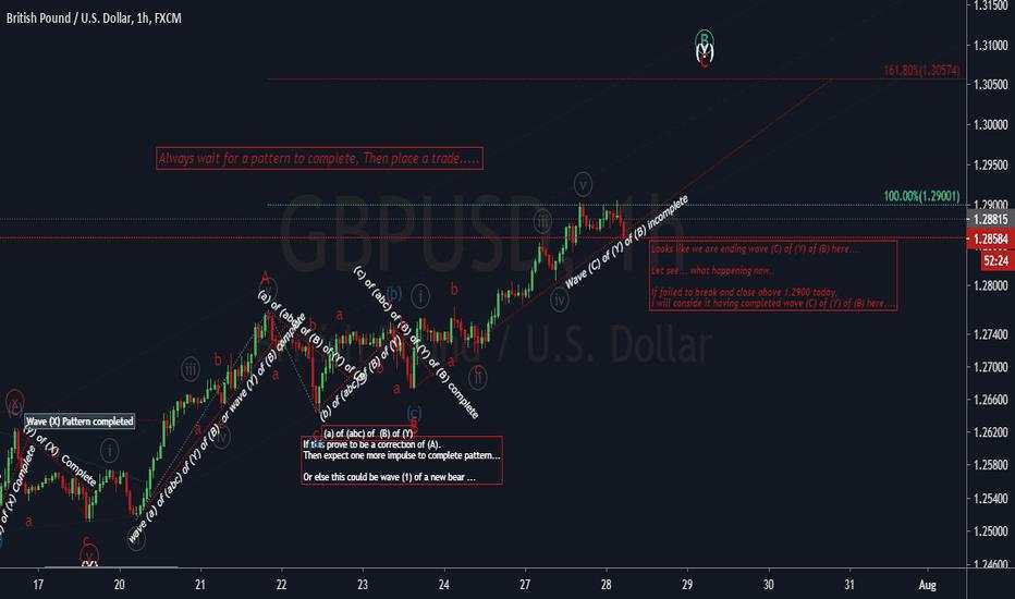 GBPUSD