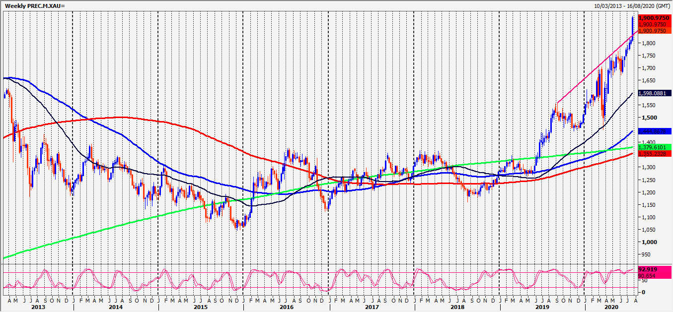 Gold: Should be good for scalpers now