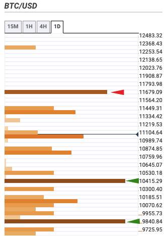 Cryptocurrencies Price Prediction