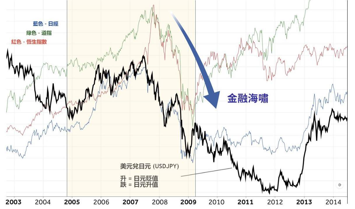 第十二期TVB《投资Z世代》：避险货币之日元篇（下集）