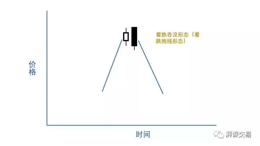 日本蜡烛图 2.1讲 〡 反转蜡烛形态