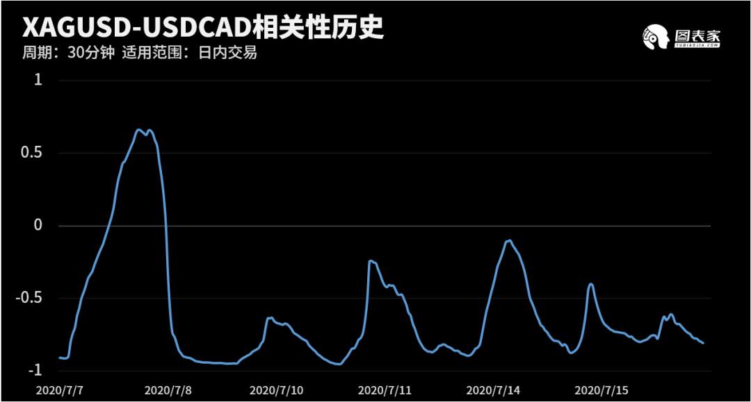 【WisunoFX斯瑞 技术图表】今日交易策略提醒