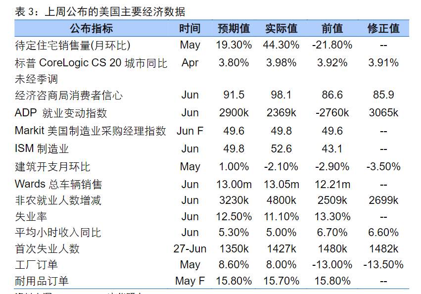 FX123独家：黄金最新策略