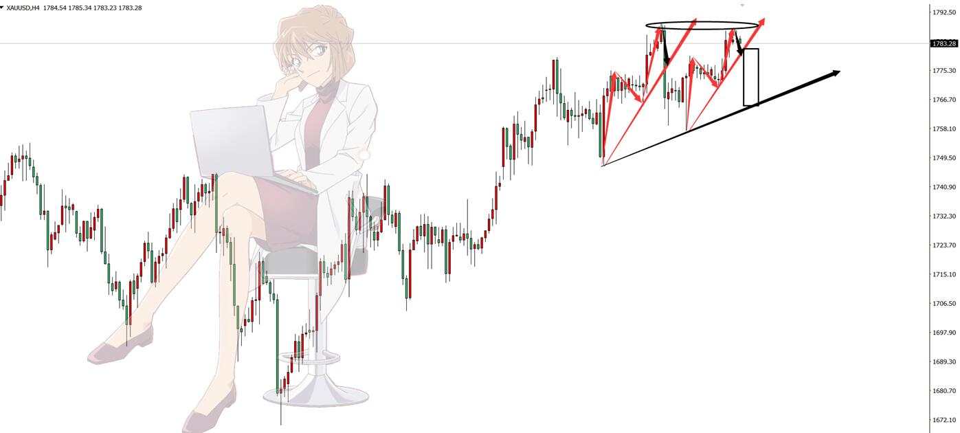 澳联储利率决议关注澳元机会，黄金不可能接盘