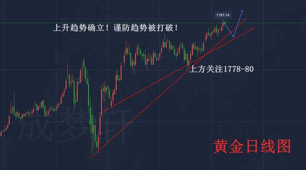 梦轩7.8隔夜黄金为何暴涨！早间精准策略布局！97空继续持有