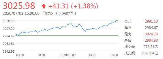 创业板 板块 期货交易 保险资金 贡酒 参与