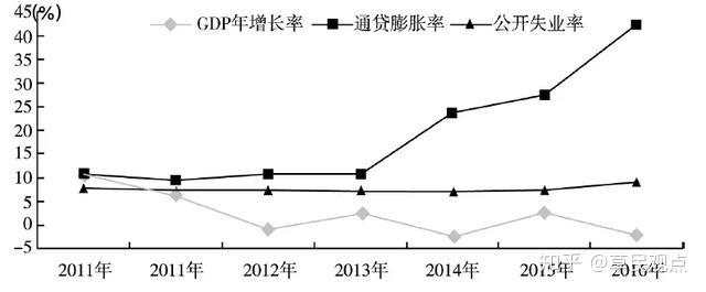 阿根廷欠债3000亿美元被踢出发达国家，世界第七富国为啥成笑柄