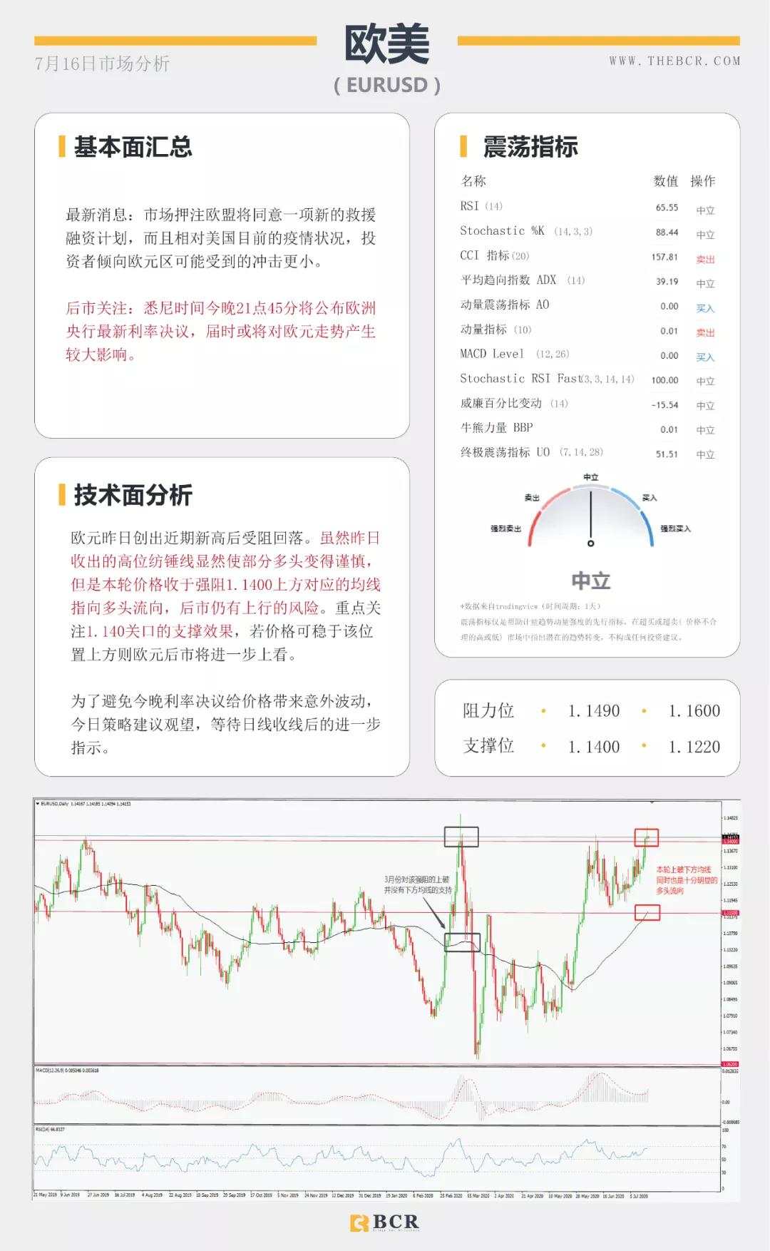 BCR7.16日货币、黄金、原油市场分析