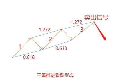 汇课堂：谐波形态作为判断进场最先进的信号，果然很牛逼