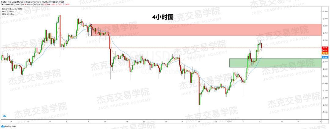 [7月9日策略]黄金/原油/英镑/欧元/美日/澳元/标普/BTC/BCH