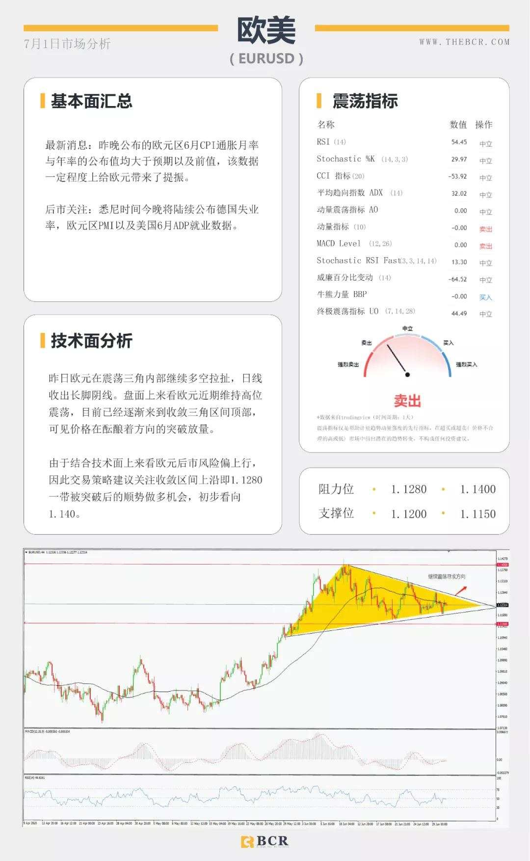 BCR7.1日货币、黄金、原油市场分析