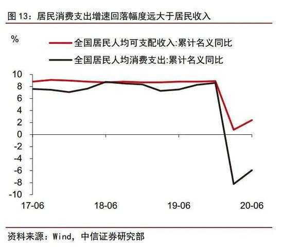 年度经济数据解读：经济恢复向好的势头有望持续