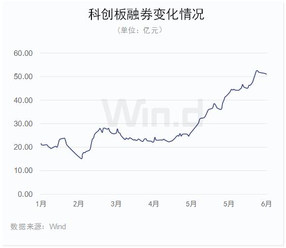 市值高速增长130%,科创板上半年榜单全面揭晓!