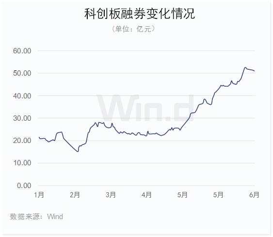 市值高速增长130%，科创板上半年榜单全面揭晓！