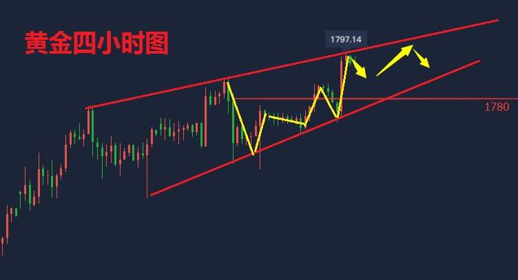 吴承梁：7.8市场避险需求增加，黄金昨日再破新高，今日见顶搏空