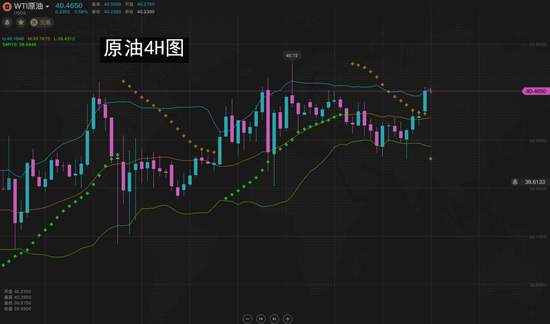 夏黛清：7.6黄金走势已在预料之中，原油多头来势汹汹