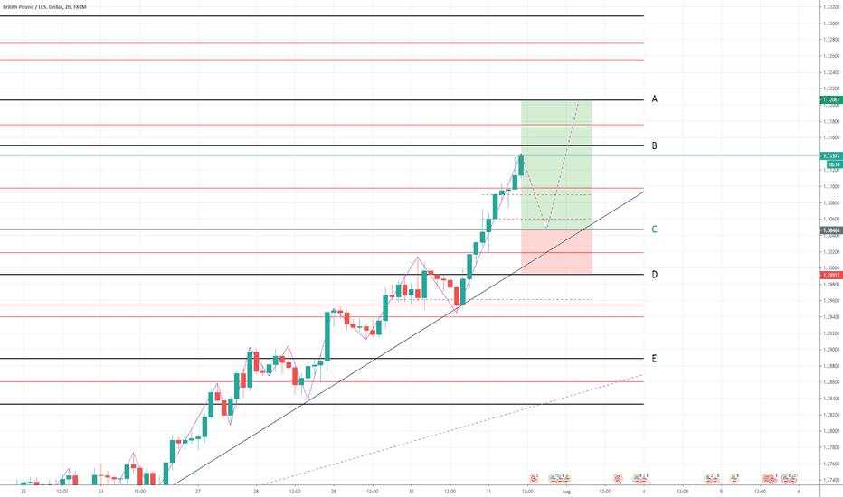 20.07.31 GBP/USD