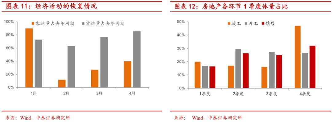 地产后周期将带来哪些投资机会