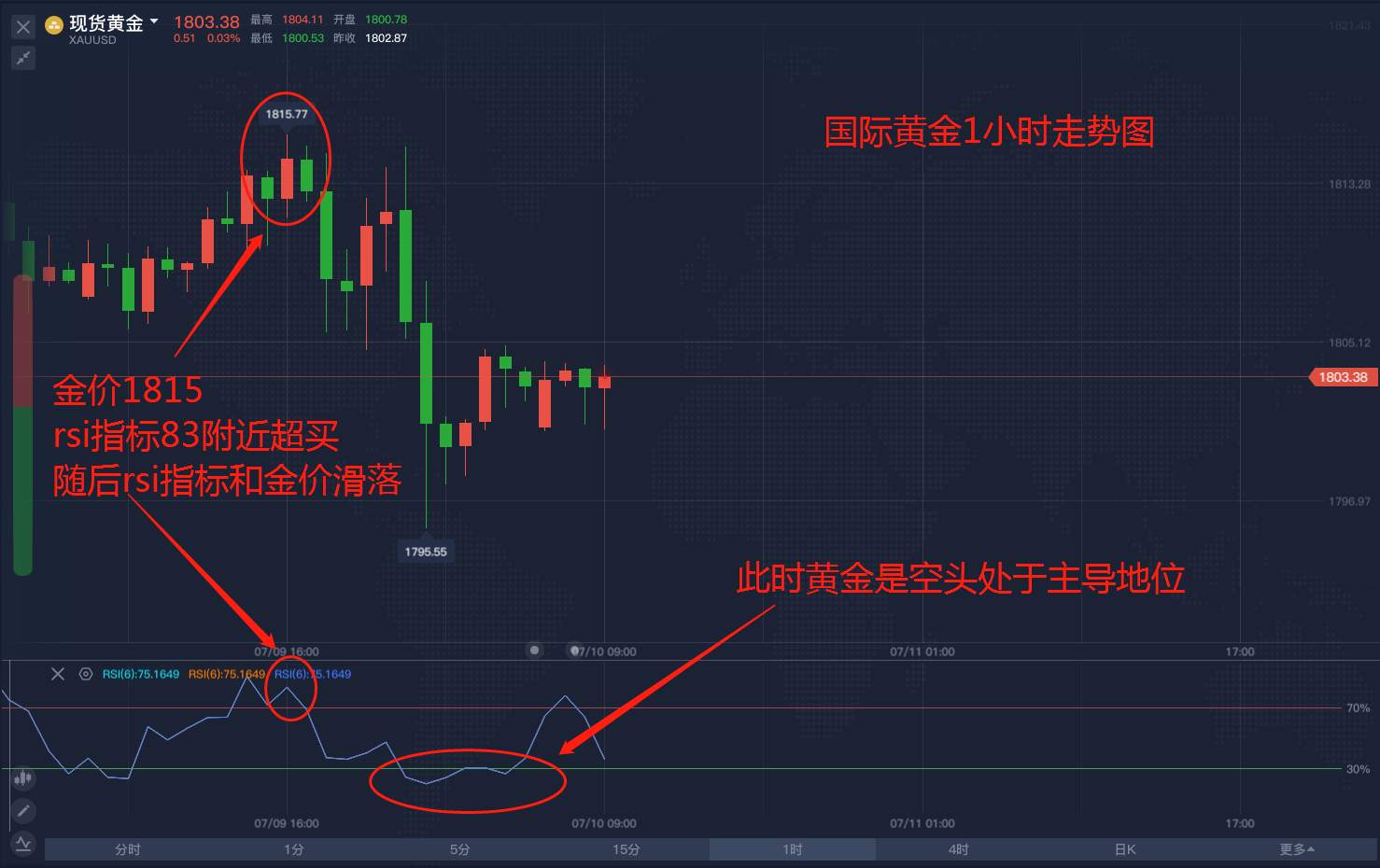 黄金动向的判断方法，你知道几个？