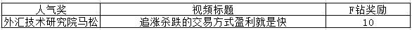 【小编推荐】发布视频=上推荐+拿FCOIN