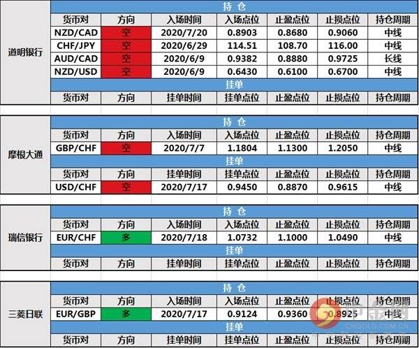 【投行报告】7月23日投行持仓报告：路透IFR修改持仓 并新建挂单