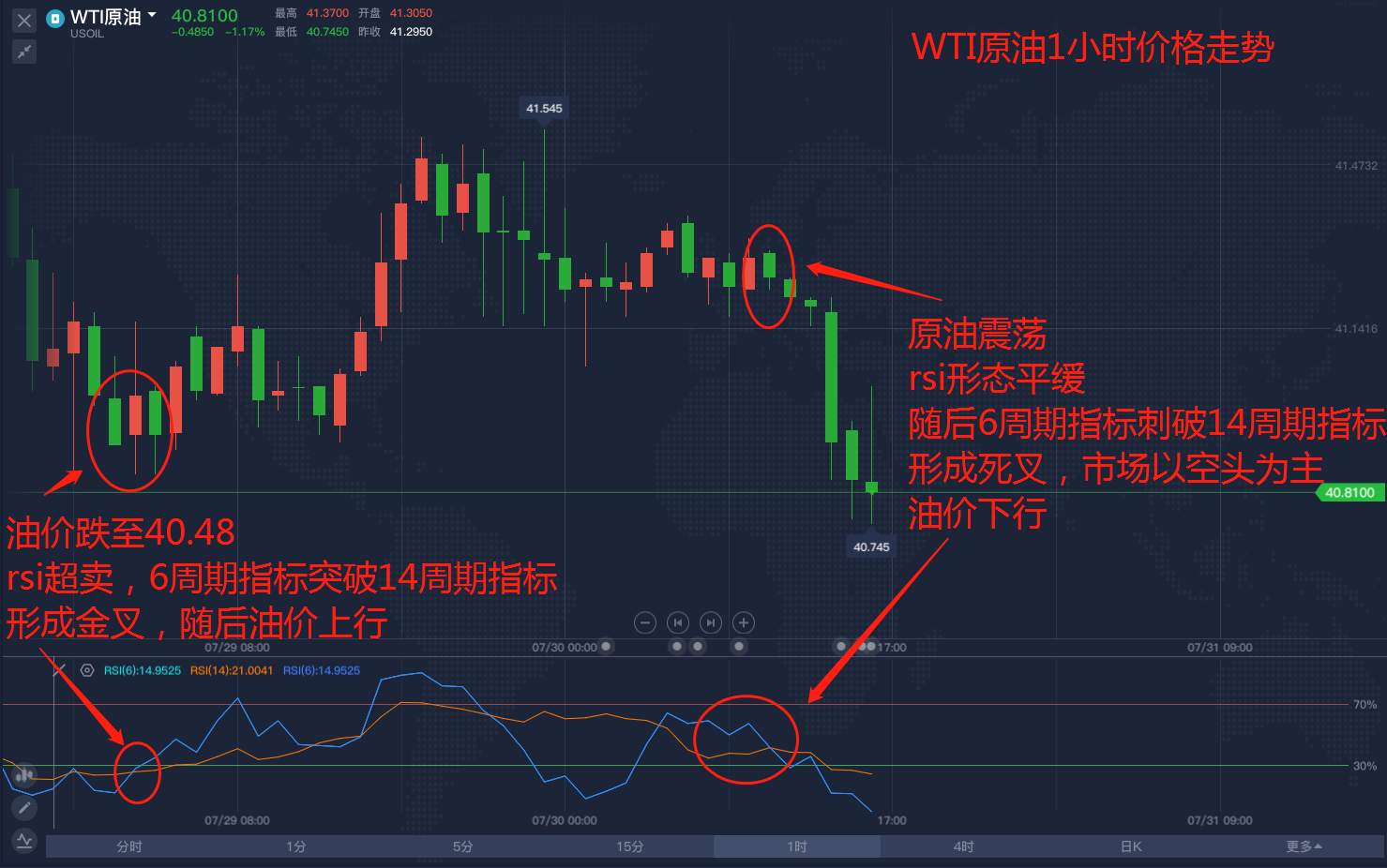 油价震荡，高抛低吸