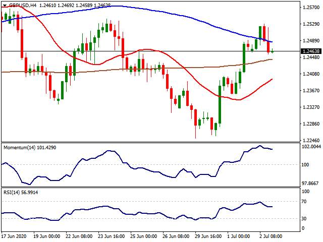 Daily Market Report - 3rd July 2020 
每日市场分析报告【2020年7月3号】