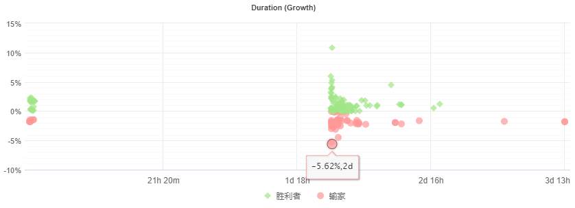 收益率近800%的这个策略你听说过嘛?｜GKFXPrime跟单社区