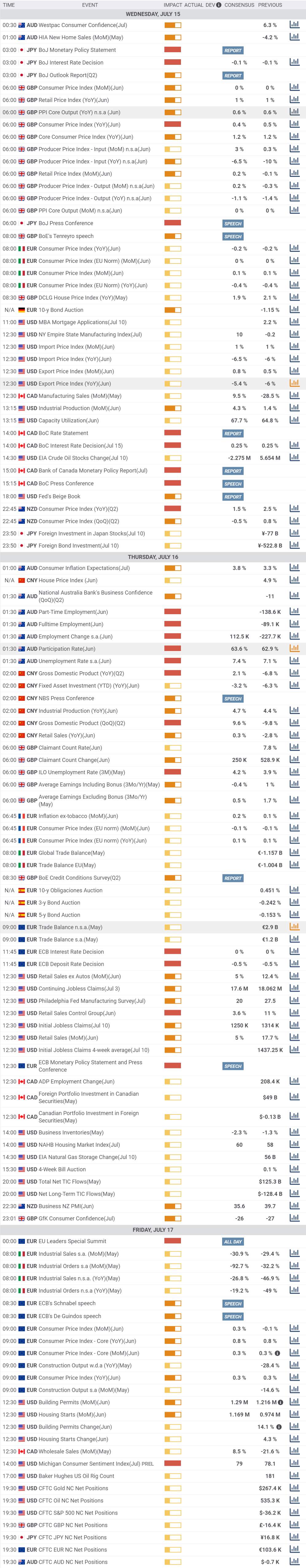 Daily Market Report - 15th July 2020