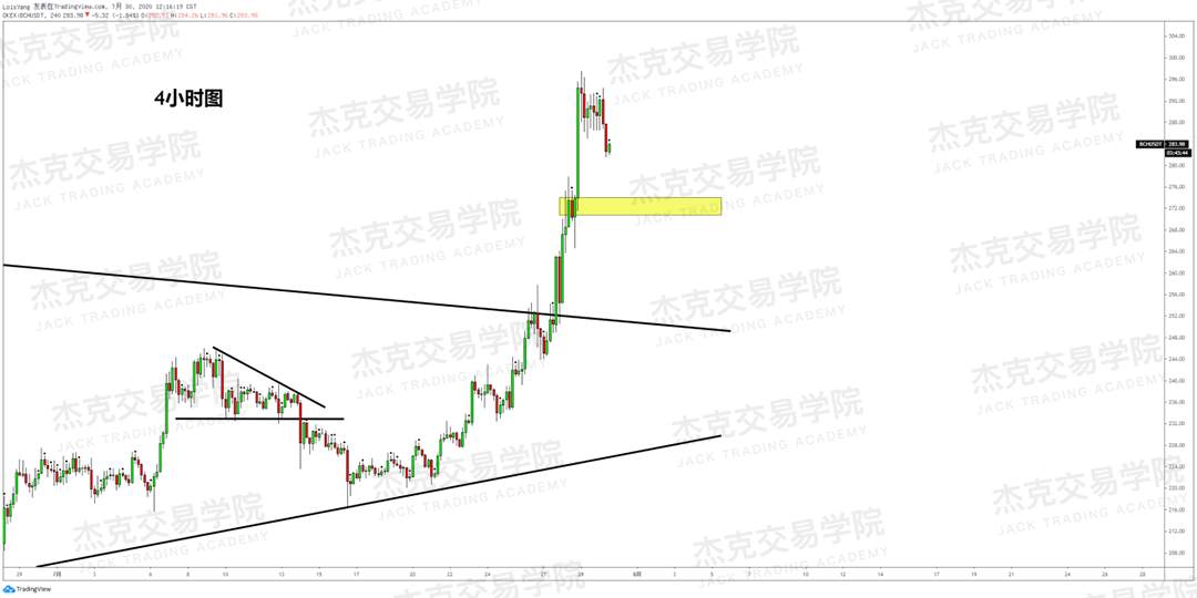 [7月30日策略]黄金/原油/英镑/欧元/美日/澳元/标普/BTC/BCH